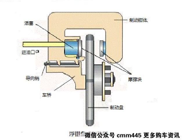 大吃一惊 4万的QQ和400万超跑刹车只差这些