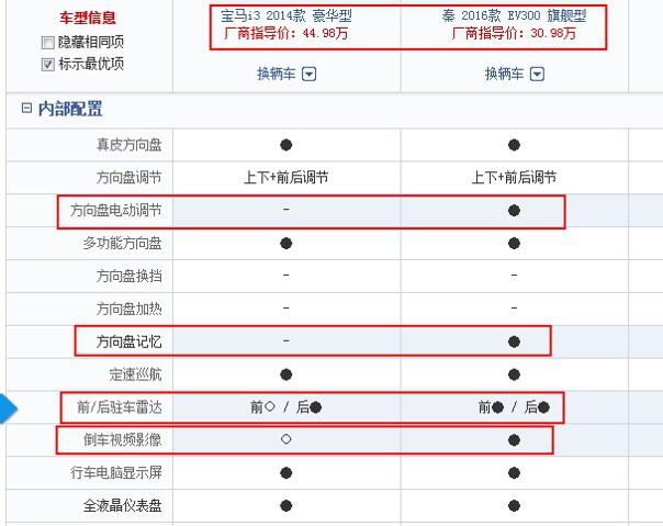 比亚迪车主为何会选择秦EV300，却放弃了宝马i3？