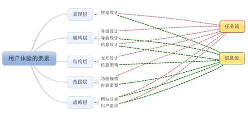 网站质量是seo重中之重 没有体验度 谁都不会来了