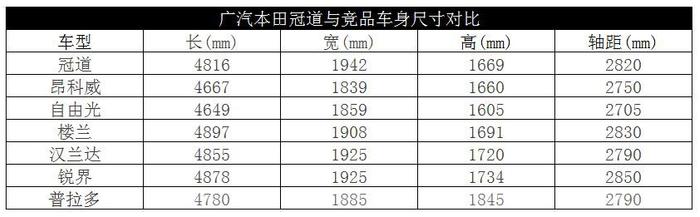 民用SUV竟搭载“跑车心脏”  冠道定什么价可打残对手？