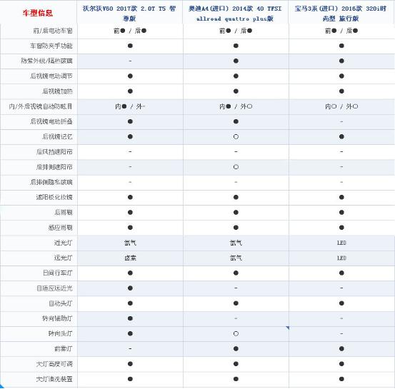 导购|逼格满满 三款家用旅行车大比拼