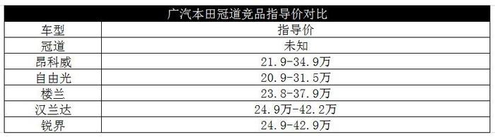 民用SUV竟搭载“跑车心脏”  冠道定什么价可打残对手？