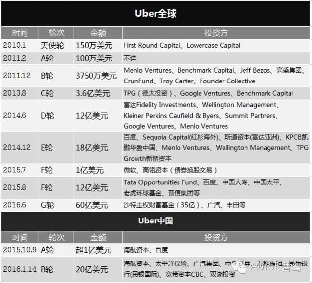 滴滴吞并优步中国背后，哪些对立的资本大鳄将握手言欢？