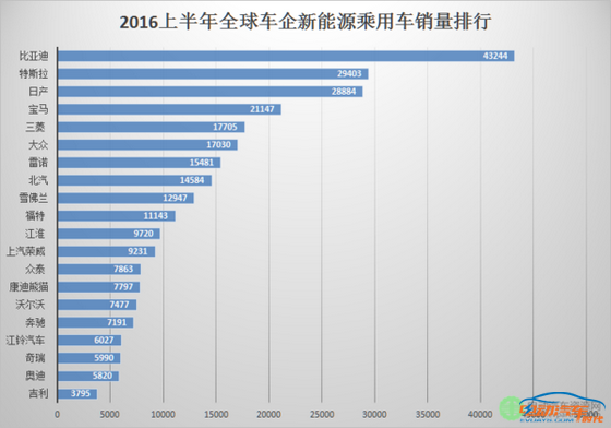 BYD有啥不好? 比亚迪不会更换车标