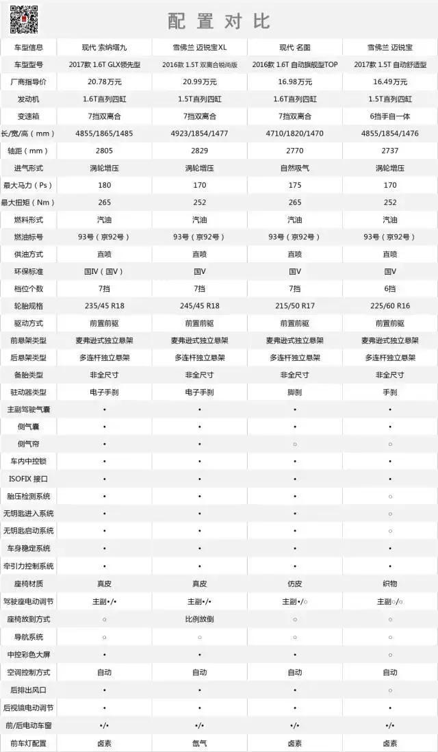 美系VS韩系，小排量涡轮厮杀，谁最具性价比？