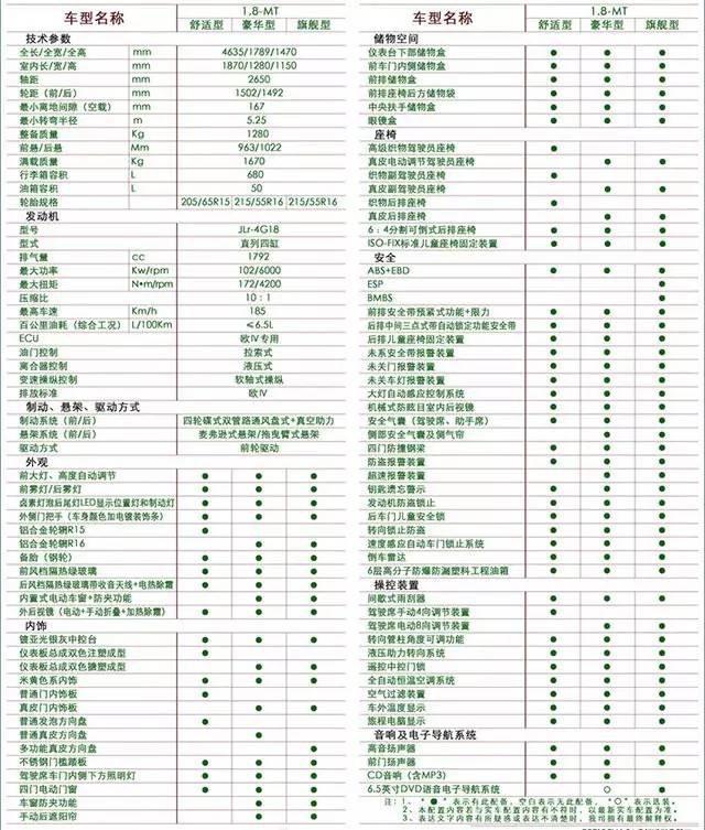 5个步骤教你选出最好用的10万元代步车！