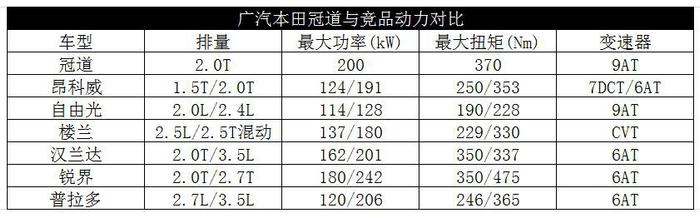 民用SUV竟搭载“跑车心脏”  冠道定什么价可打残对手？