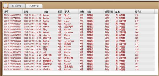 柯洁、朴廷桓再败　Master剥去人类世界冠军光环