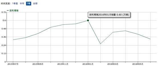 博瑞G20行政版，21.98万体验国产超豪华后排