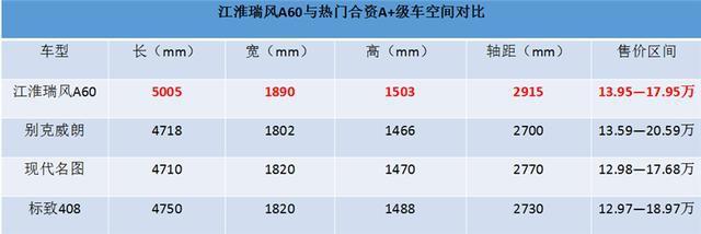 中国品牌向上突破，江淮瑞风A60迎机会