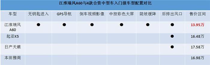 中国品牌向上突破，江淮瑞风A60迎机会