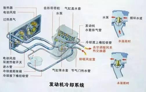 夏天来了 你的冷却液该换换了