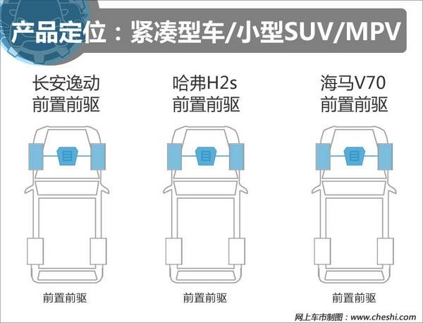 10万元选谁 长安逸动哈弗H2s海马V70