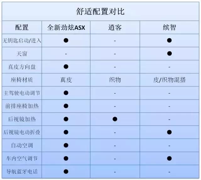 一言不合就开干！这三款主流SUV真的很难选？