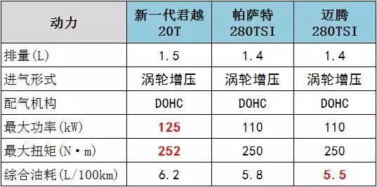 主流小排量中高级车PK，谁最