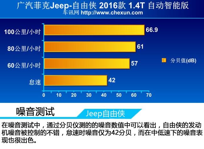 回头率爆表！ 车讯网深度试驾Jeep自由侠