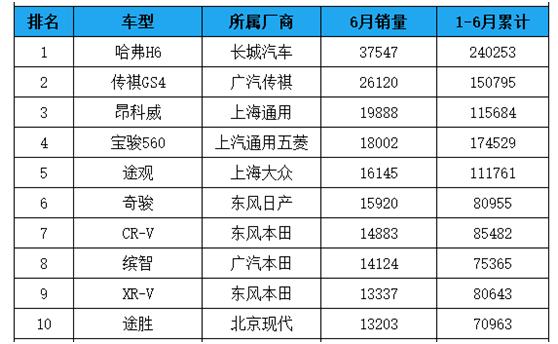 红利未必过，中国品牌SUV或洗牌？