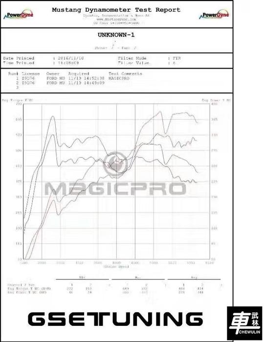 福特野马2.3T改装MAGICPRO外挂电脑，提升50匹70牛