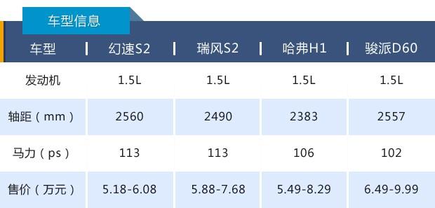 比五菱宏光还便宜！这些超值神SUV推荐！