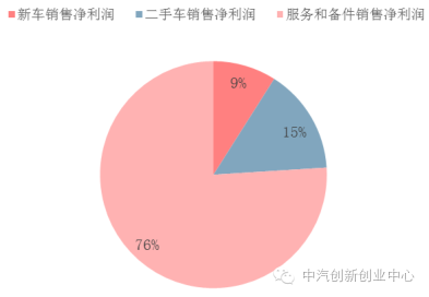 全面解读美国二手车市场【干货】