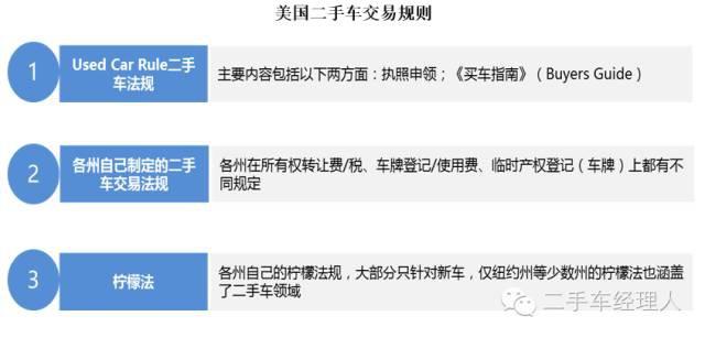 全面解读美国二手车市场【干货】