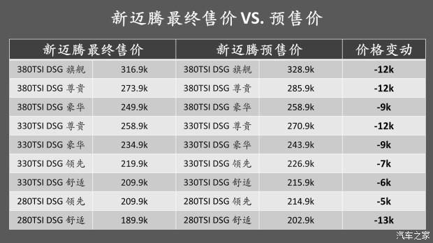 迈腾：榨干B级车的最后一点血