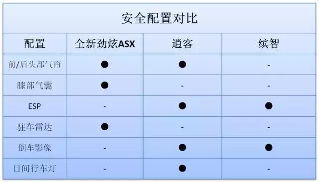 一言不合就开干！这三款主流SUV真的很难选？