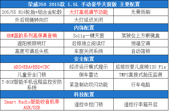 这四款车，月供两千就可以提回家