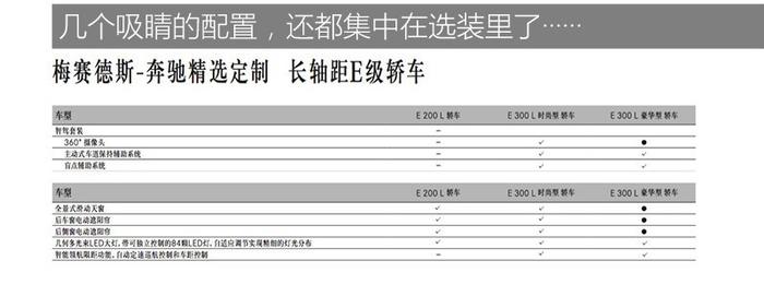 为何A6L/5系都卖30多万 奔驰E级还是能赢