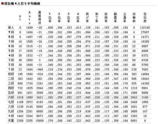 麻将或是人类智慧最后堡垒？ AI想赢其实很容易