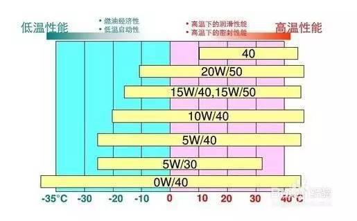 北京进入30度，这些事车主一定要知道