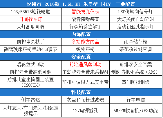 这四款车，月供两千就可以提回家