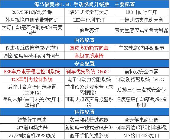 这四款车，月供两千就可以提回家