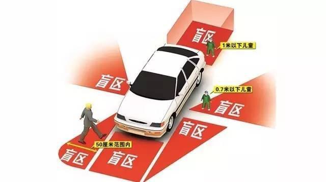 给新手一个建议！先不要买这些车