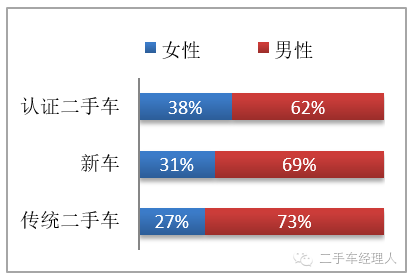 全面解读美国二手车市场【干货】