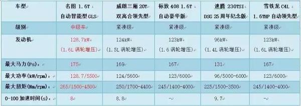 这五款T动力车，专家教你怎么选