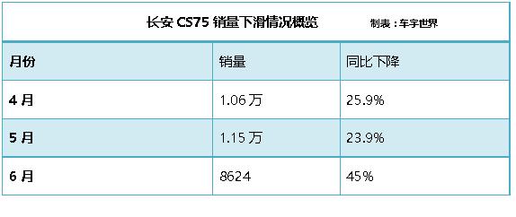 红利未必过，中国品牌SUV或洗牌？