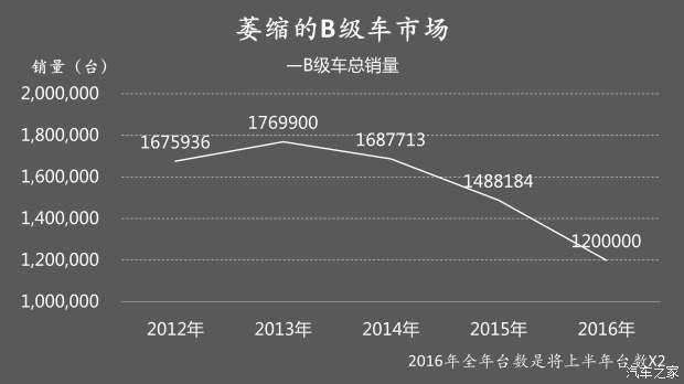 迈腾：榨干B级车的最后一点血