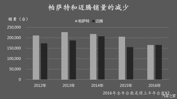 迈腾：榨干B级车的最后一点血