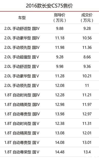 哈弗H6、GS4、CS75、博越，到底谁更值得购买？