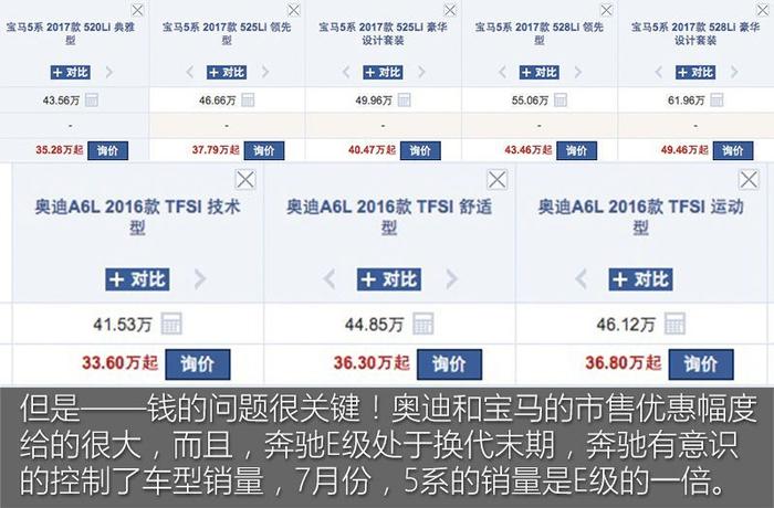 为何A6L/5系都卖30多万 奔驰E级还是能赢