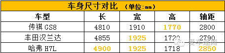 传祺GS8预售16.98万起 颤抖的并不是汉兰达