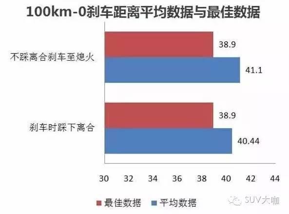 手动挡车急刹时要不要踩离合？终于有答案了！