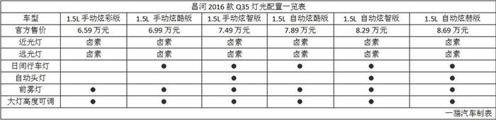 谁说小就不能玩灯了？看这五款新车表现