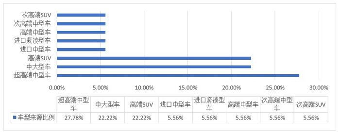 豪华品牌中型车受宠的真正原因