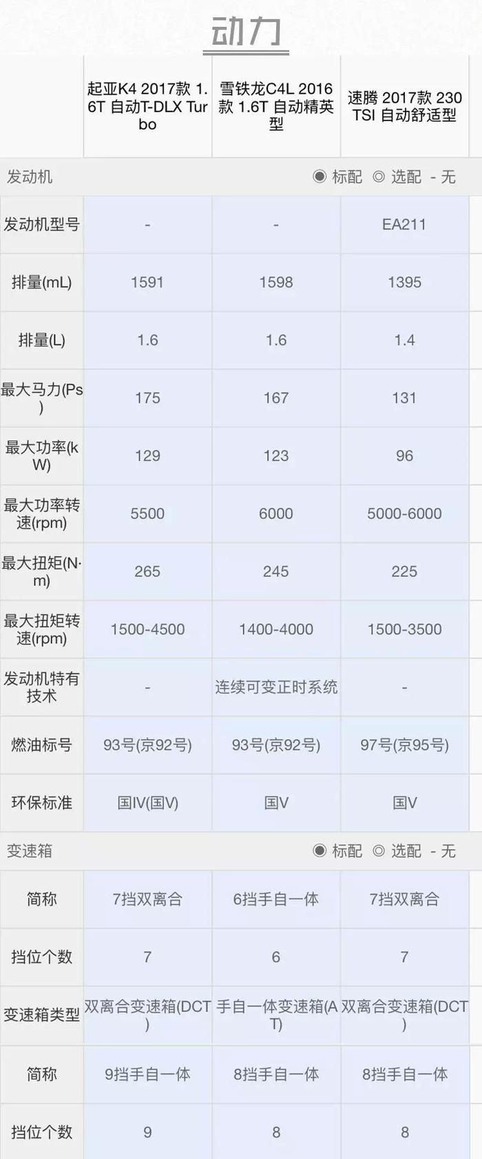 纵览汽车界，德系三强到底谁才是真正佼佼者？