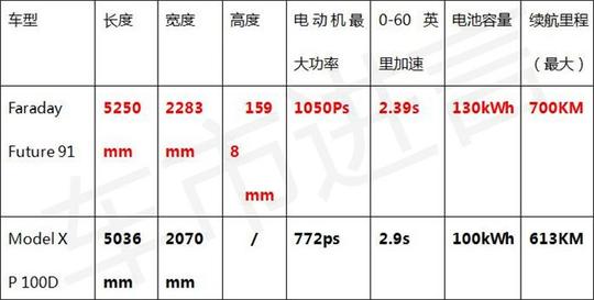 请搞清楚：法拉第未来≠乐视汽车