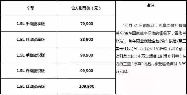 7.99万的雪佛兰科沃兹，该不该买？