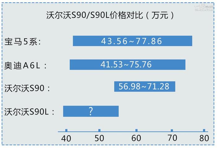 有期待也有挑战 沃尔沃S90前景分析