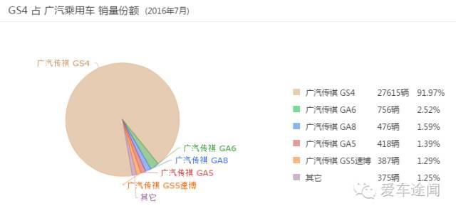 传祺GS8预售16.98万起 颤抖的并不是汉兰达